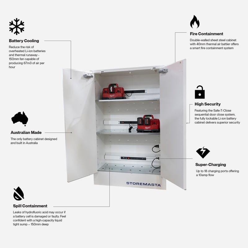 Sphere Drones Reduce Battery Fire Risk with Storemasta’s Lithumion
